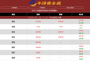 铂金可以回收吗？铂金回收的价格