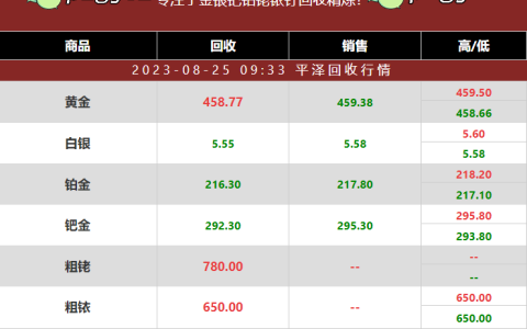 钌回收多少钱一克：电化学法在废钌回收中的应用